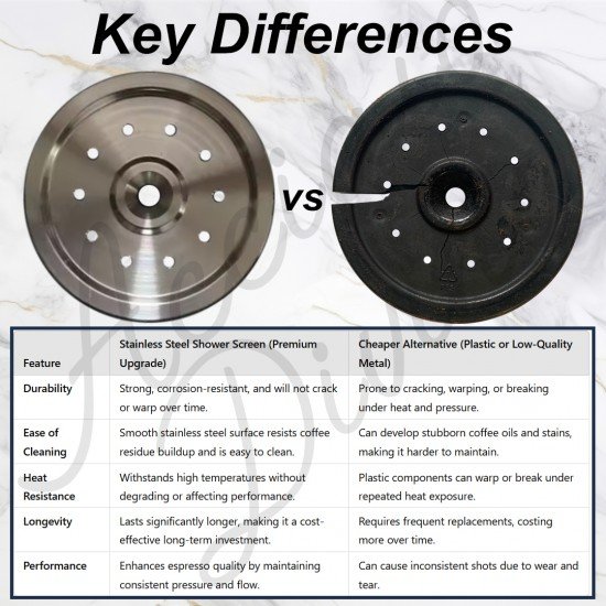 Stainless Steel Shower Screen 3 Piece Kit for Sage/Breville Dual Boiler Machines