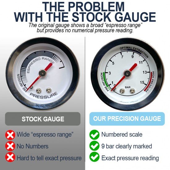 Precision Calibrated Pressure Gauge + OPV 9 Bar Spring Upgrade Mod for Sage/Breville Espresso Coffee Machines BES870, BES875, BES876