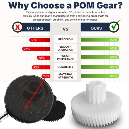 Replacement Grinder Drive Gear for Sage & Breville Espresso Machines & Grinders